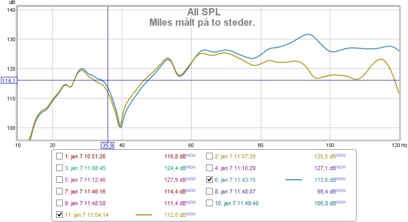 miles i to forskjellige posisjoner.jpg