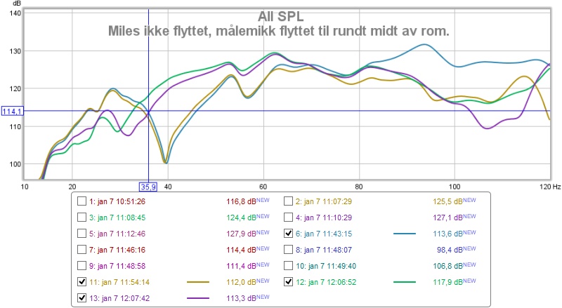 miles på samme sted, målemikk flyttet til midt av rom og 50cm bak der igjen..jpg