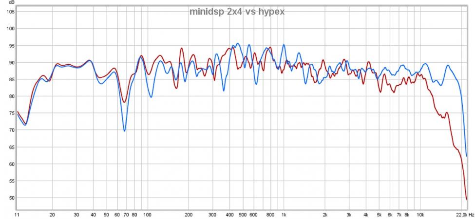 mindsp2x4 vs hypex.jpg