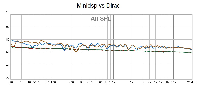 minidsp vs dirac.jpg