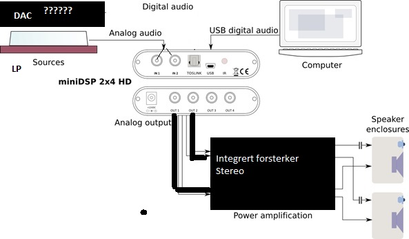 miniDSP_2x4_HD_diagram-3.png-3.jpg