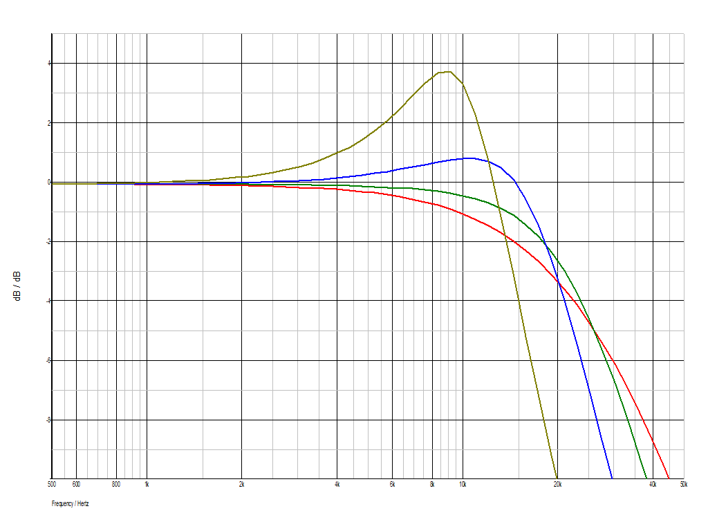 MM 500R+500mH vs C last.png