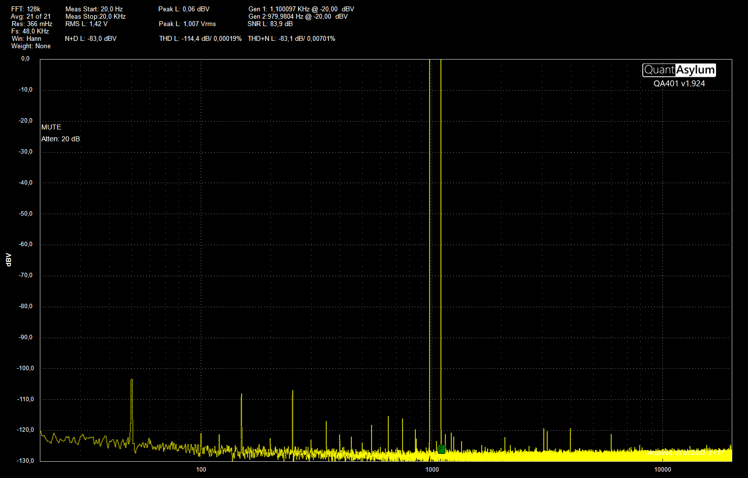 MM FFT 128k AvG 21 Fs 48k Hz Vinn 980 Hz -20 dBV+ 1k1 Hz -20 dBV vut 1v4 BW20 20k Hz.png