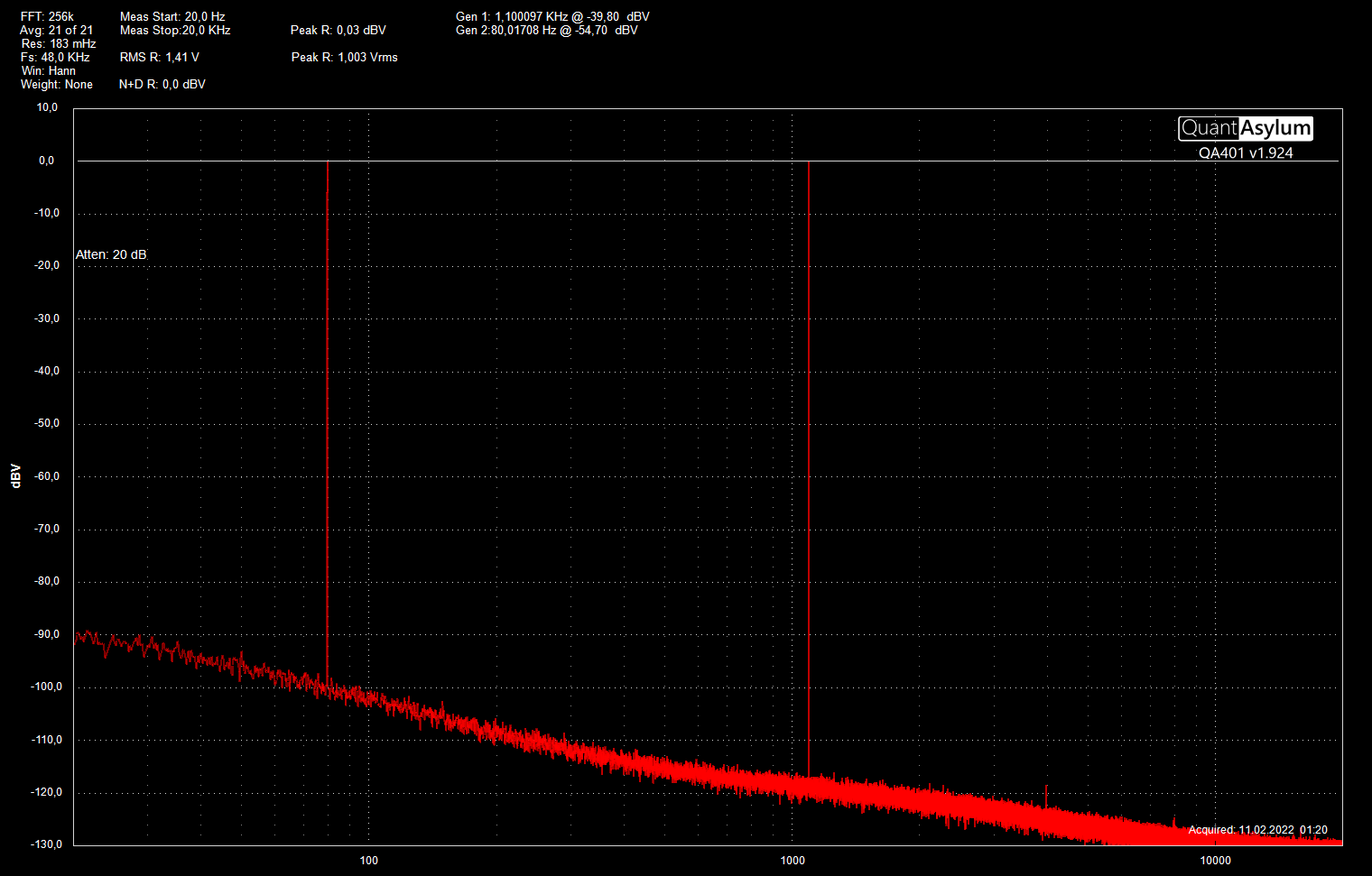 MM+RIAA EQ 80 Hz 1k1 Hz 1V ut FFT256k Avg21 Fs48k høyre.png