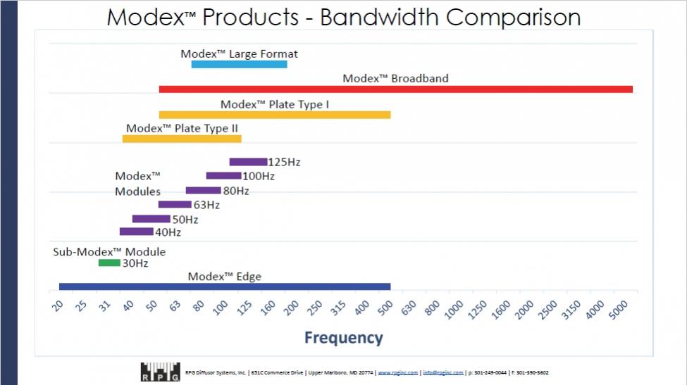 Modex Products Bandwidth Comparison.jpg