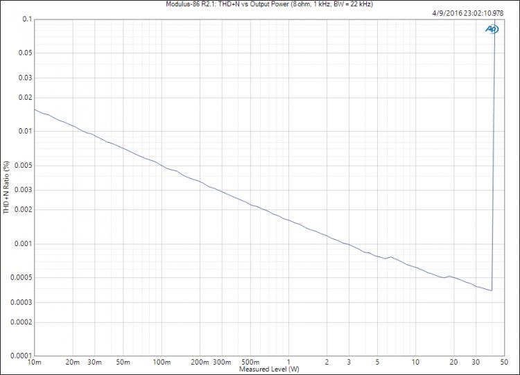 Modulus-86-R2.1_-THDN-vs-Output-Power-8-ohm-1-kHz-BW-22-kHz.jpg