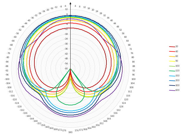 more like a cardioid.PNG