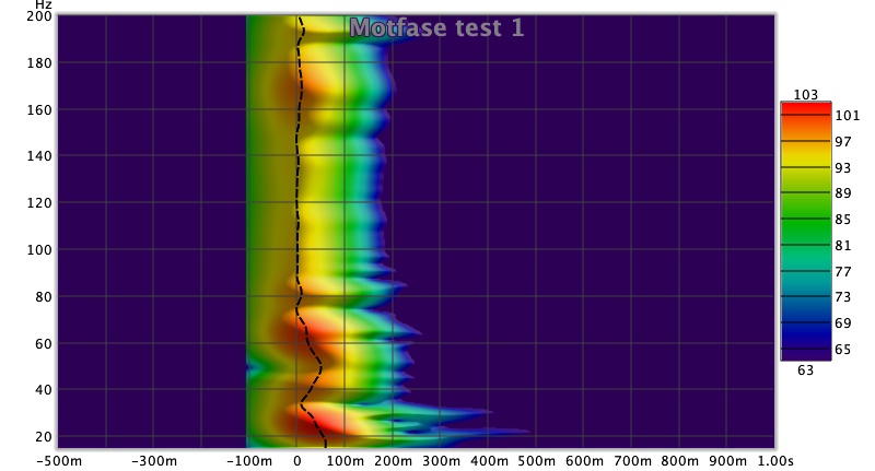 Motfase sub test 1 Impulse.jpg