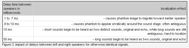 Moulton Laboratories  Principles of Multitrack Mixing The Phantom Image - Google Chrome.jpg