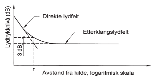 Nærfelt:Etterklang.png