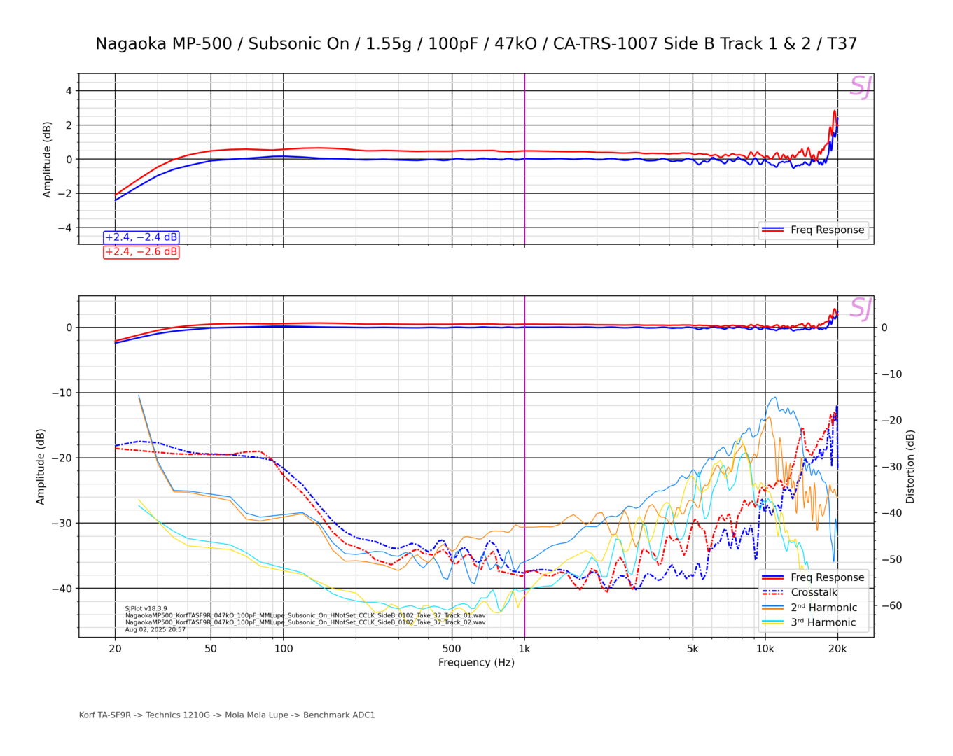 Nagaoka MP-500_Subsonic On_1.55g_100pF_47kO_CA-TRS-1007 Side B Track 1 & 2_T37.png