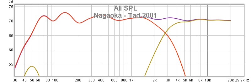 Nagaoka - Tad 2001.jpg