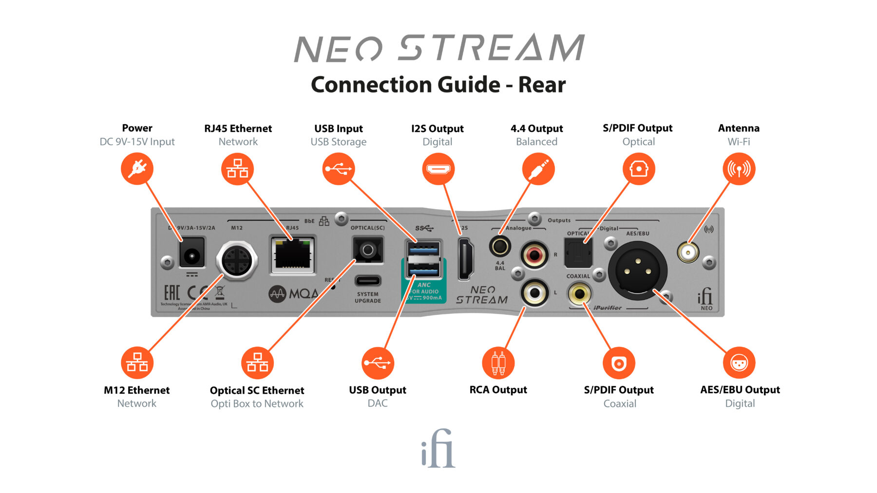 NEO-STREAM-Connection-Guide-rear_v1-02-2.jpg