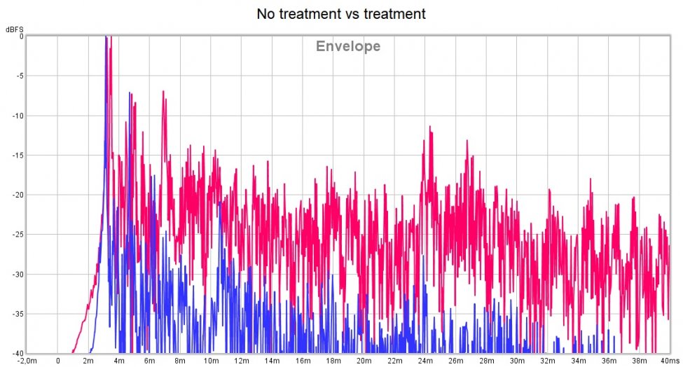 No treatment vs treatment- ETC.jpg