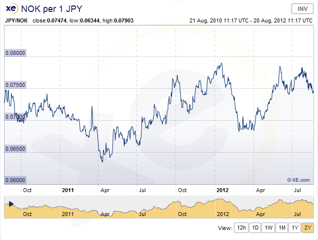 NOK JPY.png