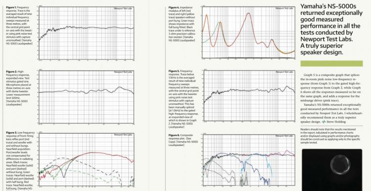 NS-5000 graph.jpg