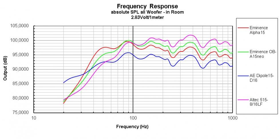 OB bass simulering.jpg