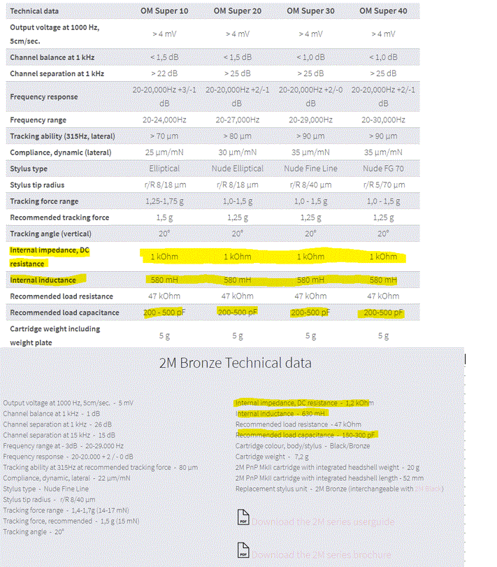 OM2mspecs.GIF