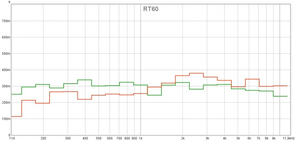 OMF vs Coolio RT60.jpg