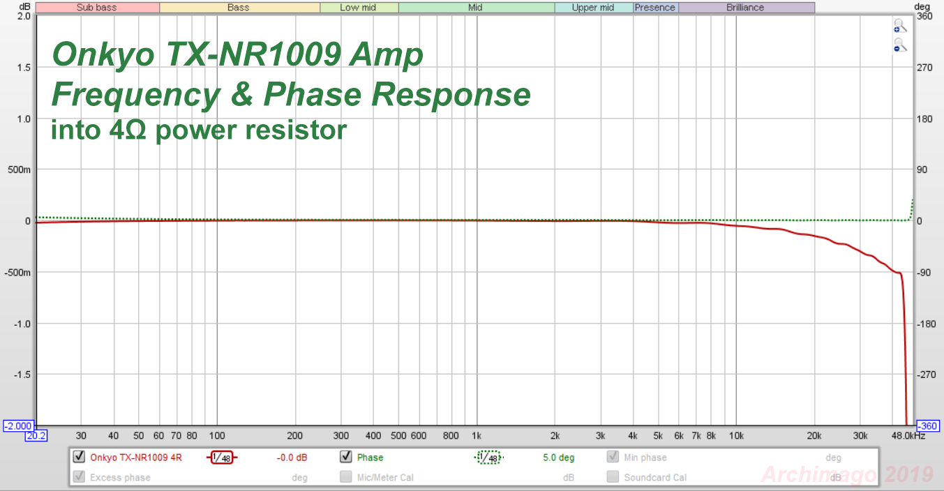 Onkyo TX-NR1009 4R_FR&Phase.png