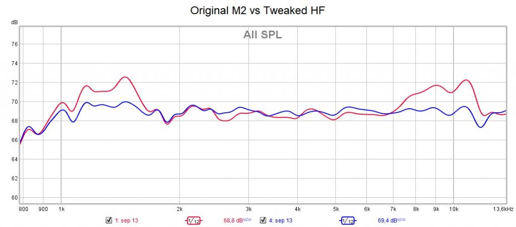 Original M2 (RED vs Tweaked HF (BLUE).jpg