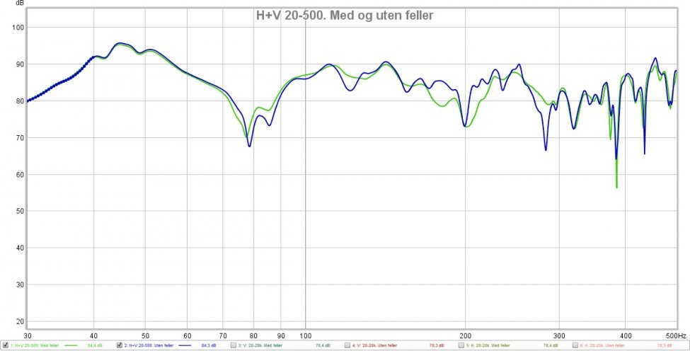 Overlay H+V 20-500. Med og uten feller.jpg