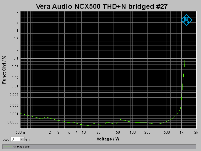 P400 V2_THD+N bridged_8 Ohm.png