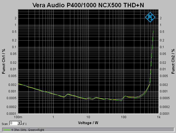 P400 V2_THD+N_1hKz_4 Ohm_Stereo.png