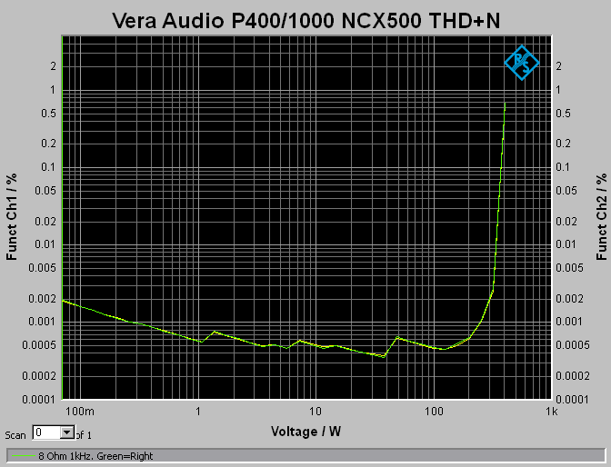 P400 V2_THD+N_1kHz_8 Ohm_Stereo.png