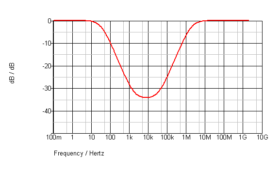 power supply impedance.png