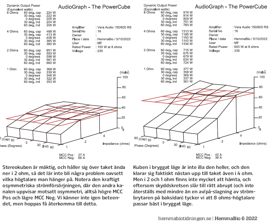 PowerCube VA P150.jpg