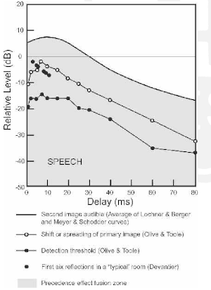 PrecedenceEffect.png