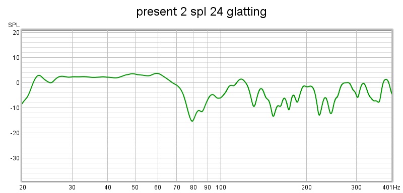 present 2 spl 24 glatting.jpg