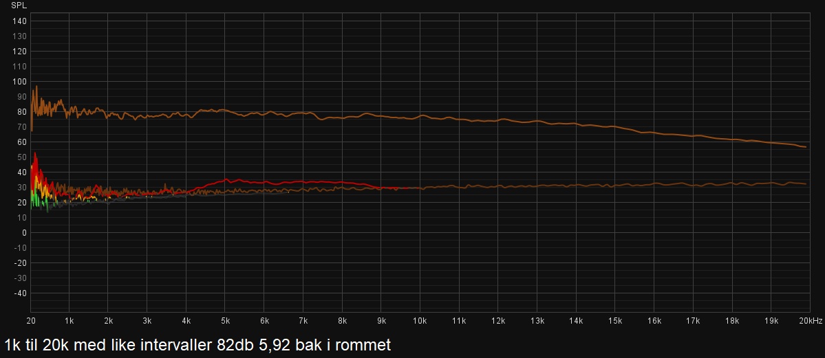 prf2.5_82db_lytteposisjon_bak_like_freq_intervaller.jpg