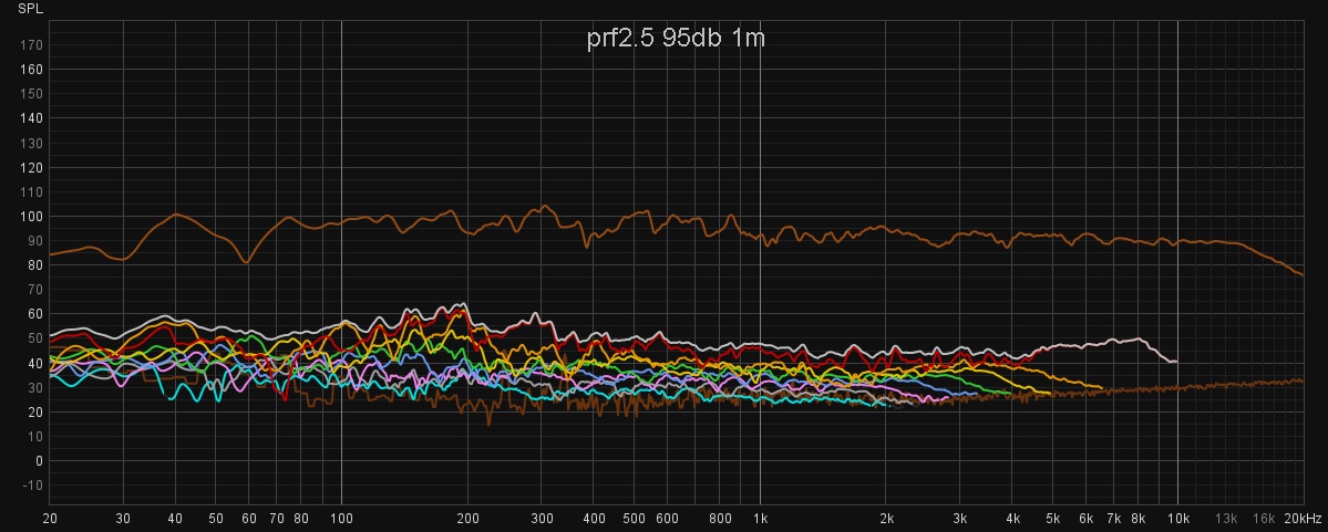 prf2.5_95db_1m_høyre.jpg