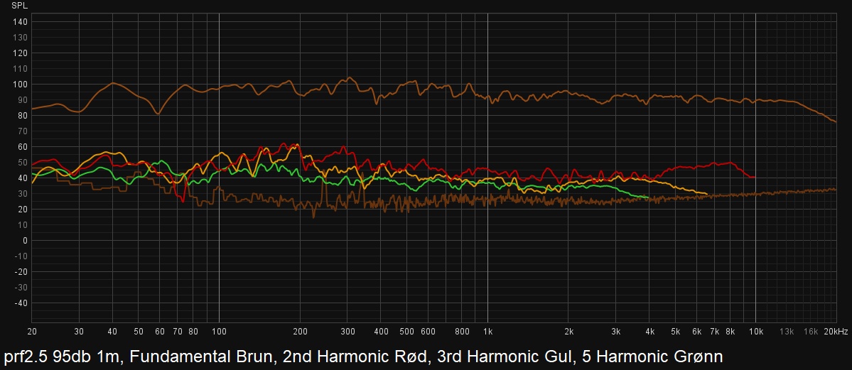 prf2.5_95db_1m_høyre_2.jpg
