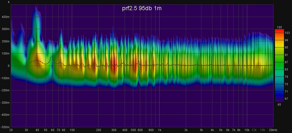 prf2.5_95db_1m_høyre_spectogram.jpg