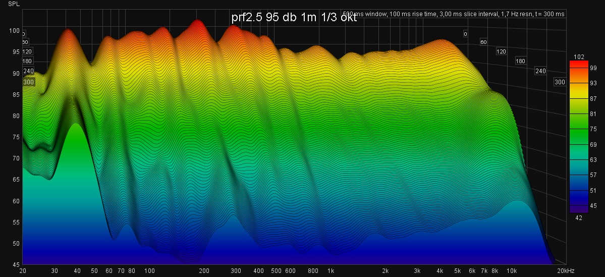 prf2.5_95db_1m_høyre_vannfall2.jpg