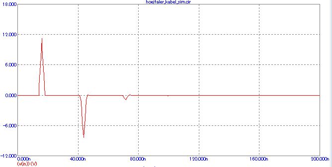 puls_ikke_impedanstilpasning_belast_6ohm.JPG