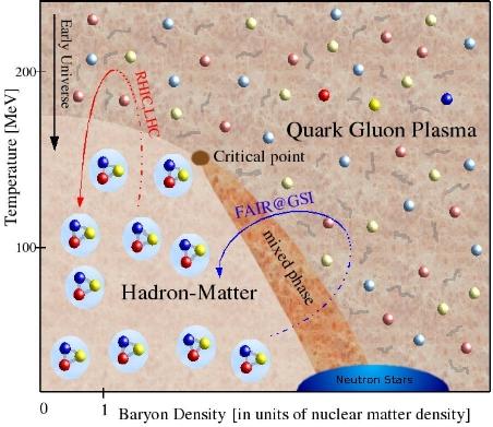 quark gluon.jpg