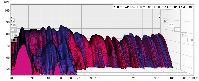 R - med og uten bassfelle waterfall overlay.jpg