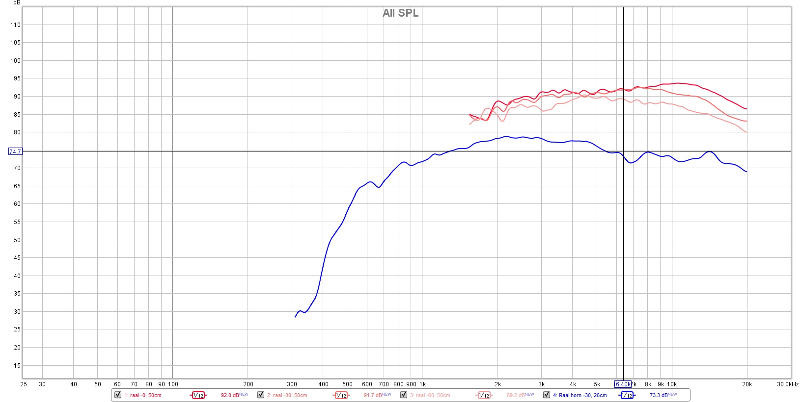 raal 2022 vs raal in horn.jpg