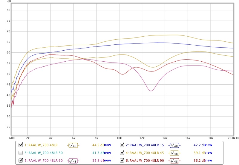 raal 700hz 48db lr.jpg