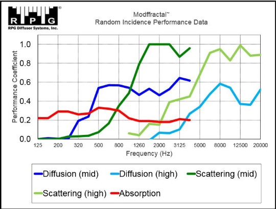 Random Incidence Performance Data (Custom).jpg