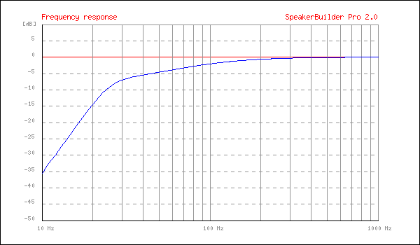 reflexBoxFrequency 150l 25hz.png