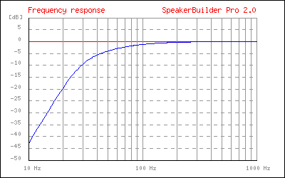 reflexBoxFrequency.php.png