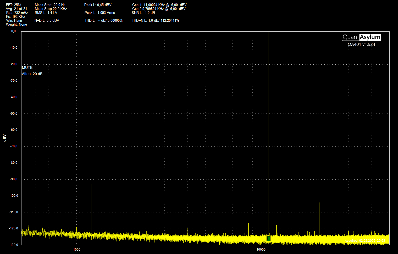 RIAA EQ FFT 256k AvG 21 Fs 192k Hz Vinn 9k8 Hz + 11k Hz -6 dBV vut 1v4 BW500 50k Hz.png