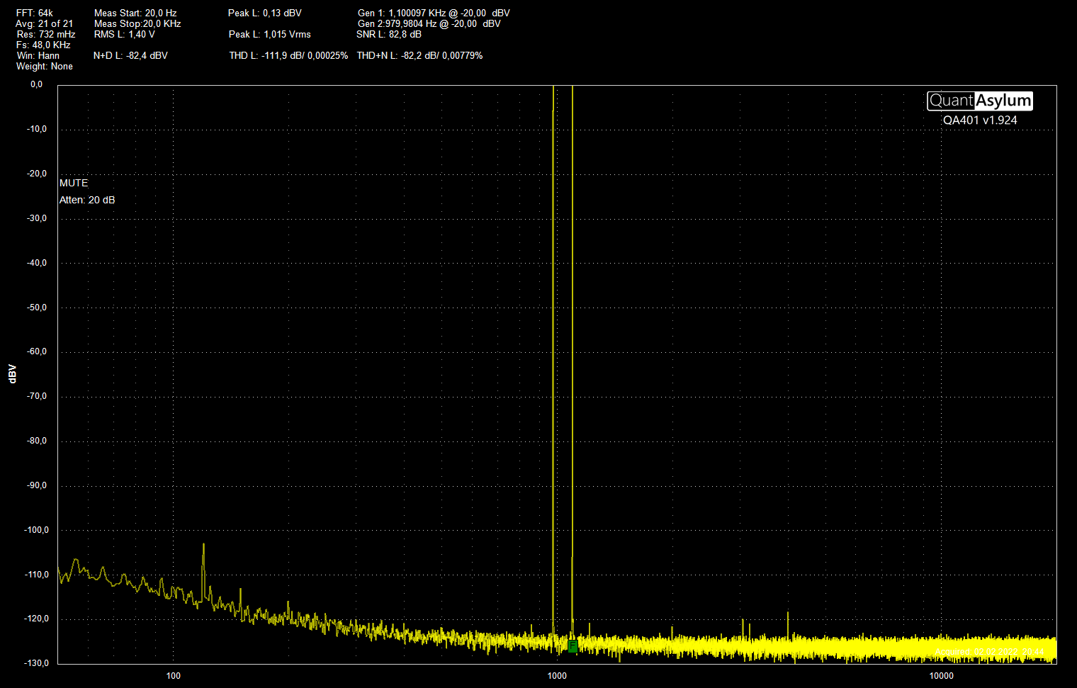 RIAA EQ FFT 64k AvG 21 Fs 48k Hz Vinn 980 Hz + 1k1 Hz -20 dBV vut 1v4 BW50 20k Hz.png