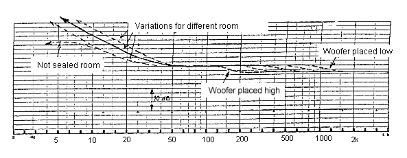 Room gain.png