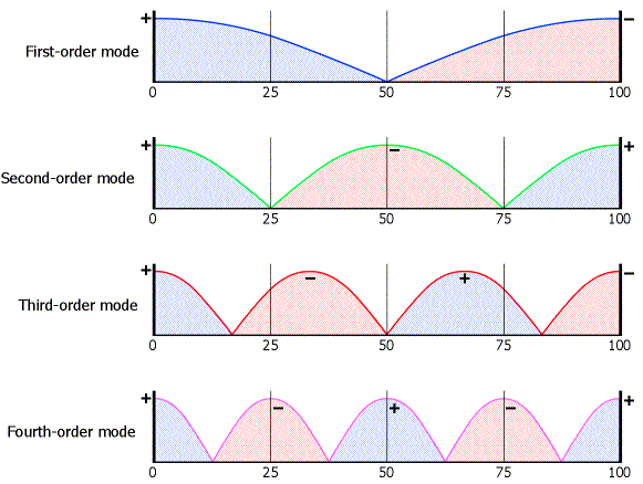 Room modes 2.png